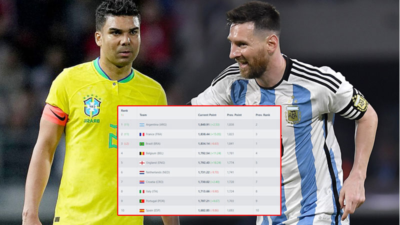 Ưu điểm nổi bật khi xem bảng xếp hạng bóng đá tại masirfun.com