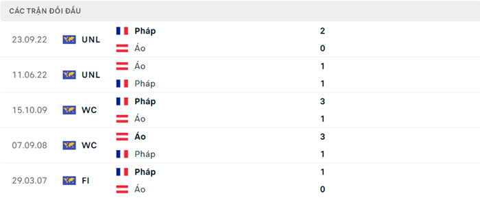 soi keo Ao vs Phap 5