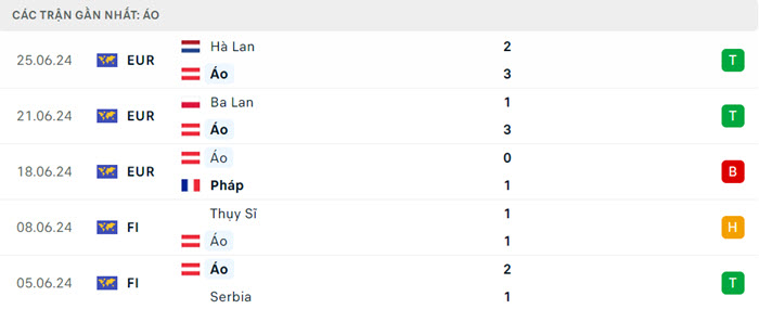 soi keo Ao vs Tho Nhi Ky 3