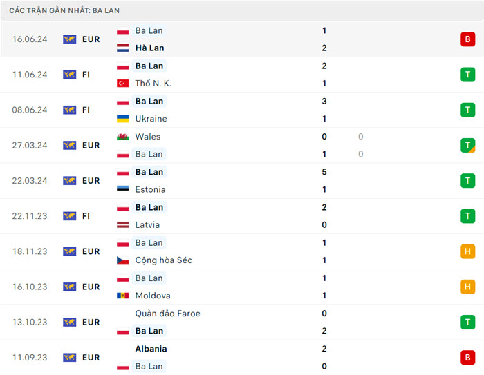 soi keo Ba Lan vs Ao 3