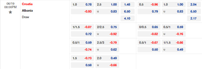 soi keo Croatia vs Albania 2