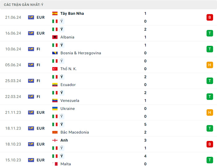 soi keo Croatia vs Y 4