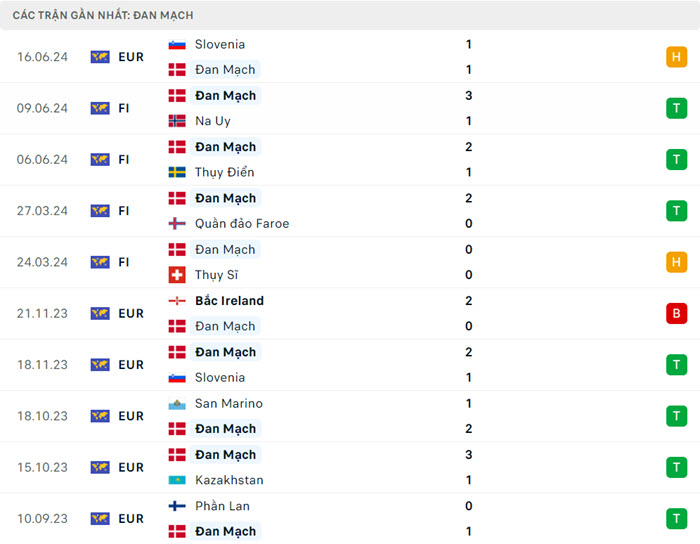 soi keo Dan Mach vs Anh 3