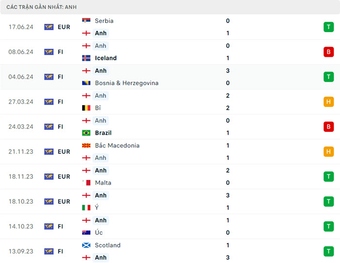 soi keo Dan Mach vs Anh 4