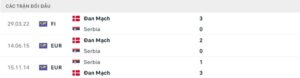 soi keo Dan Mach vs Serbia 5