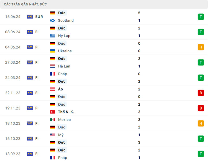 soi keo Duc vs Hungary 3
