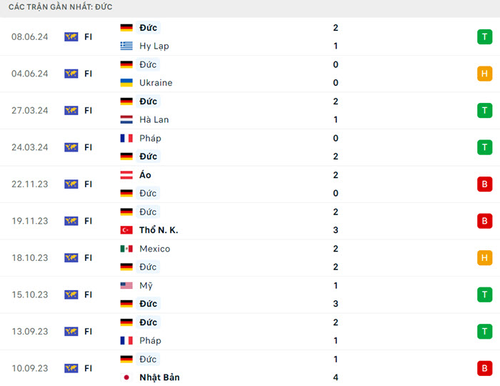 soi keo Duc vs Scotland 4