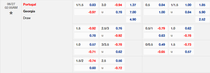 soi keo Georgia vs Bo Dao Nha 2