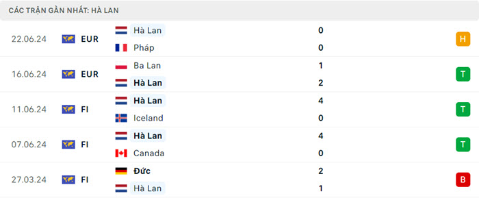 soi keo Ha Lan vs Ao 3