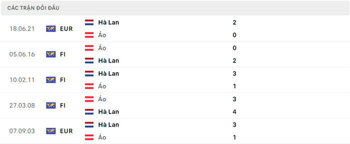 soi keo Ha Lan vs Ao 5