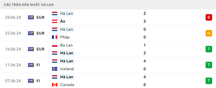 soi keo Ha Lan vs Romania 4