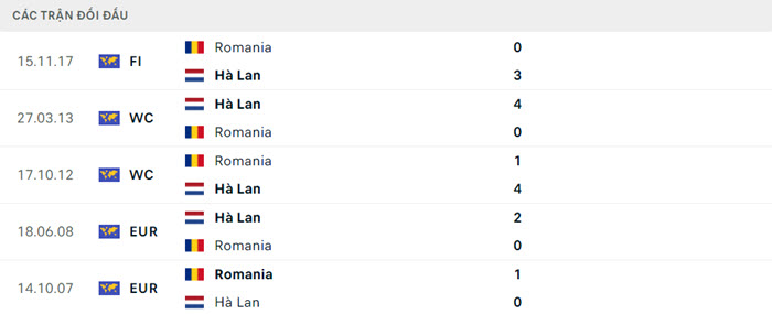 soi keo Ha Lan vs Romania 5