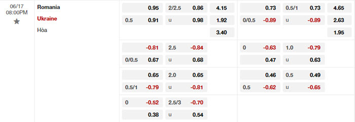 soi keo Romania vs Ukraine 2
