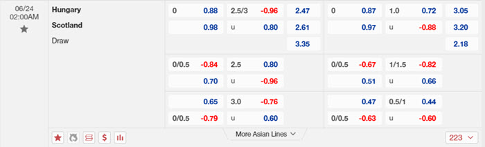 soi keo Scotland vs Hungary 2