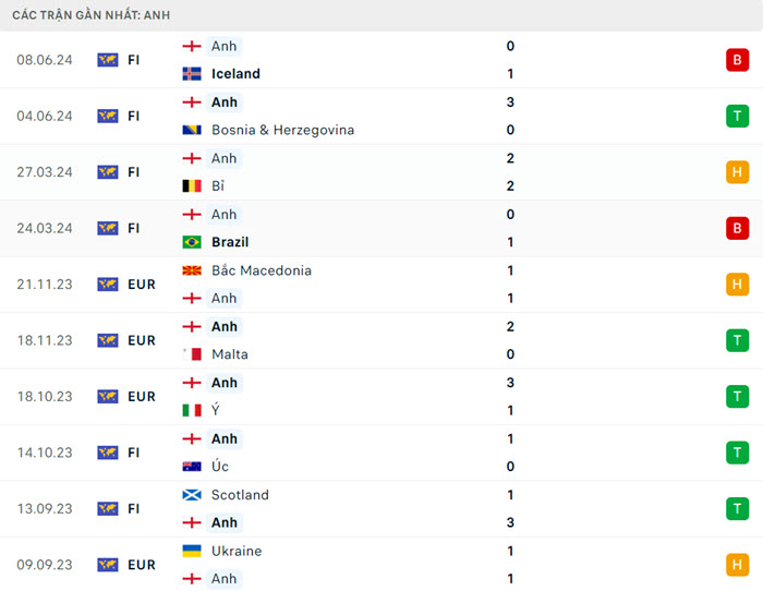 soi keo Serbia vs Anh 4