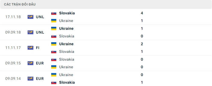 soi keo Slovakia vs Ukraine 5 1