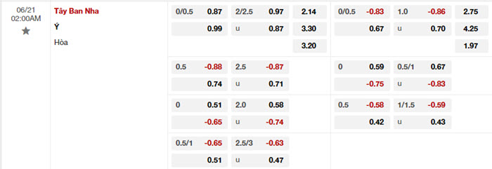 soi keo Tay Ban Nha vs Y 2