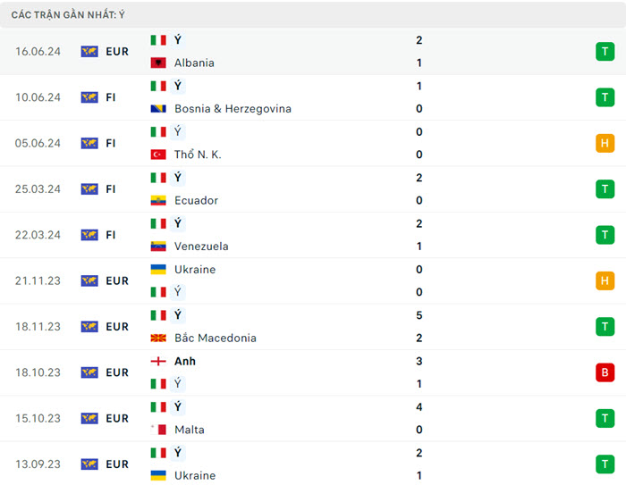 soi keo Tay Ban Nha vs Y 4