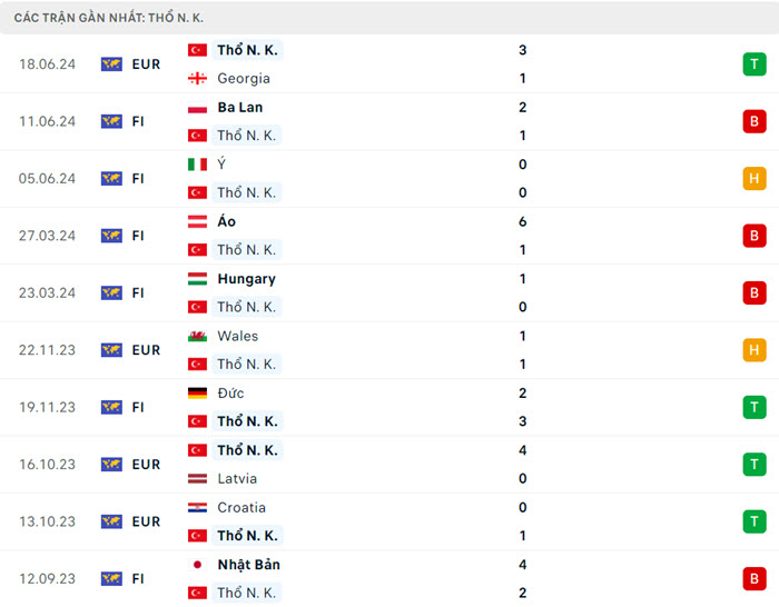 soi keo Tho Nhi Ky vs Bo Dao Nha 3