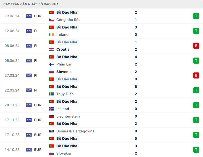 soi keo Tho Nhi Ky vs Bo Dao Nha 4