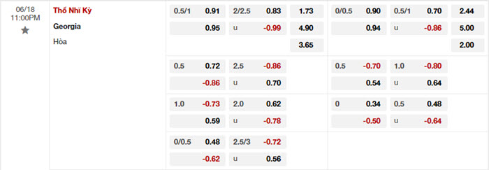 soi keo Tho Nhi Ky vs Georgia 2