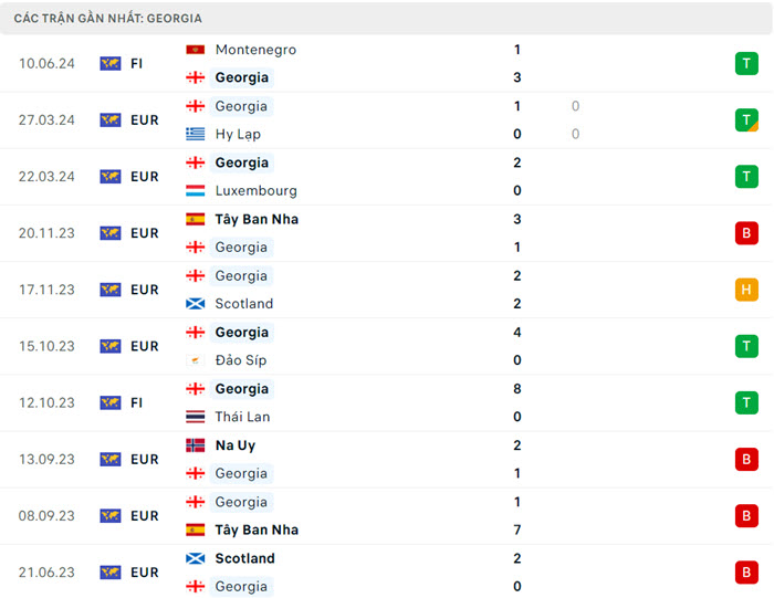 soi keo Tho Nhi Ky vs Georgia 4