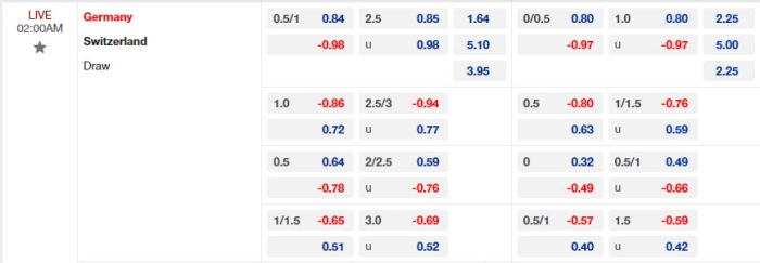 soi keo Thuy Si vs Duc 2 1