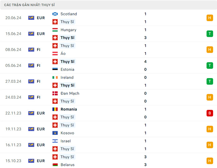soi keo Thuy Si vs Duc 3