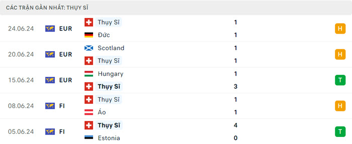 soi keo Thuy Si vs Y 3