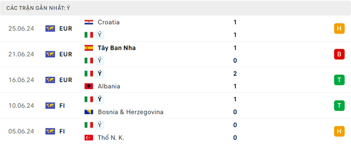 soi keo Thuy Si vs Y 4