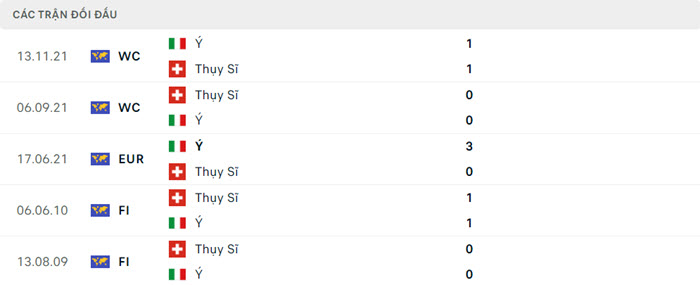 soi keo Thuy Si vs Y 5