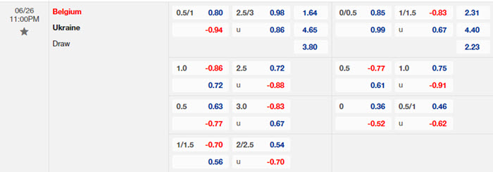 soi keo Ukraine vs Bi 2