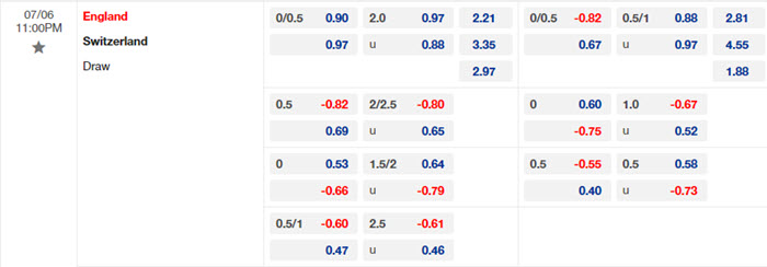 soi keo Anh vs Thuy Si 2