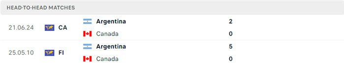 soi keo Argentina vs Canada 5