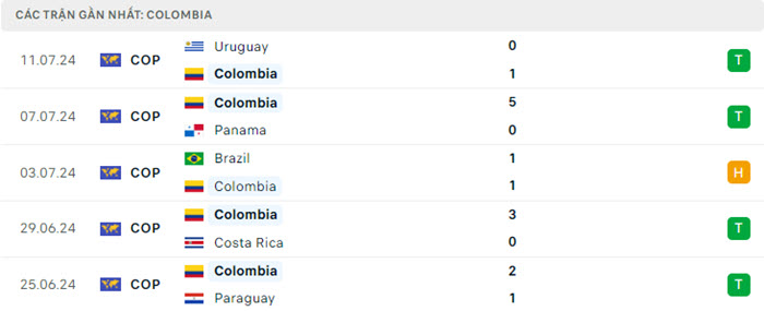 soi keo Argentina vs Colombia 4