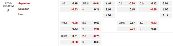 soi keo Argentina vs Ecuador 2