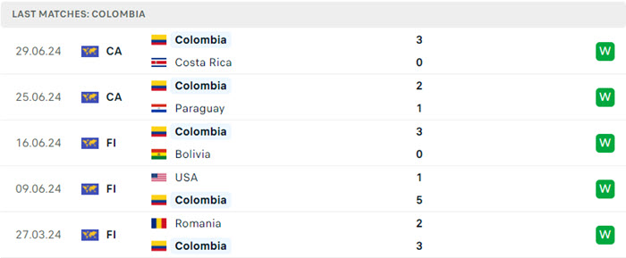 soi keo Brazil vs Colombia 4