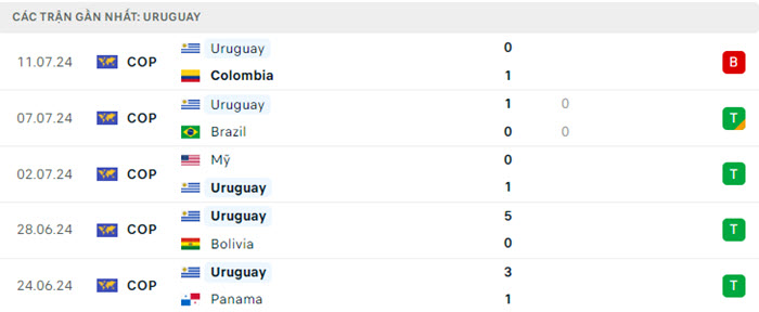 soi keo Canada vs Uruguay 4