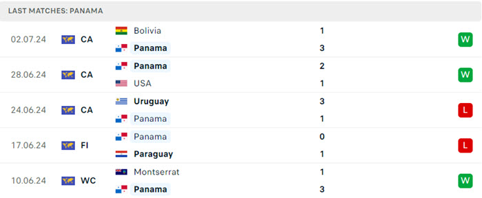 soi keo Colombia vs Panama 4