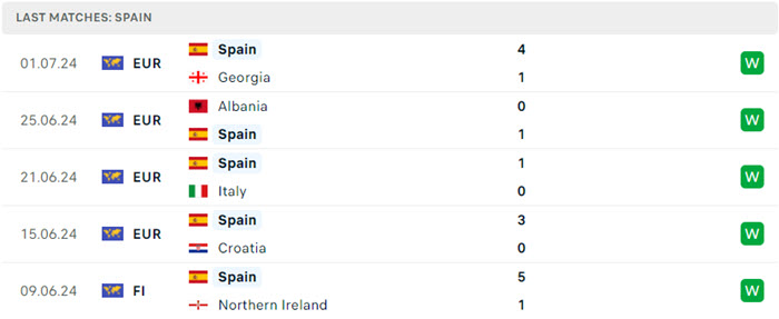 soi keo Duc vs Tay Ban Nha 3