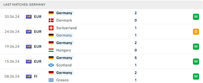 soi keo Duc vs Tay Ban Nha 4