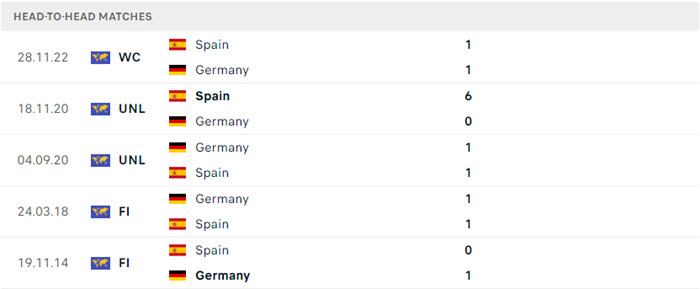 soi keo Duc vs Tay Ban Nha 5