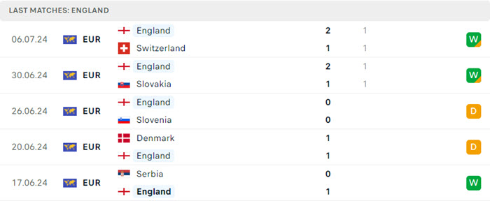 soi keo Ha Lan vs Anh 4