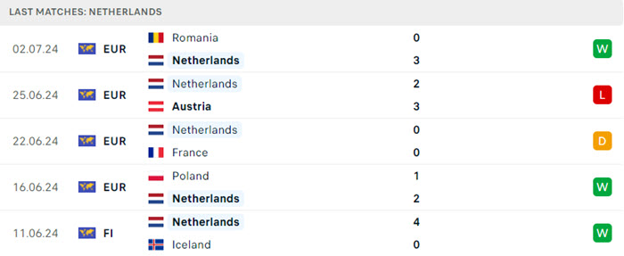 soi keo Ha Lan vs Tho Nhi Ky 3