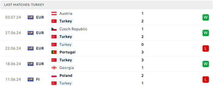 soi keo Ha Lan vs Tho Nhi Ky 4