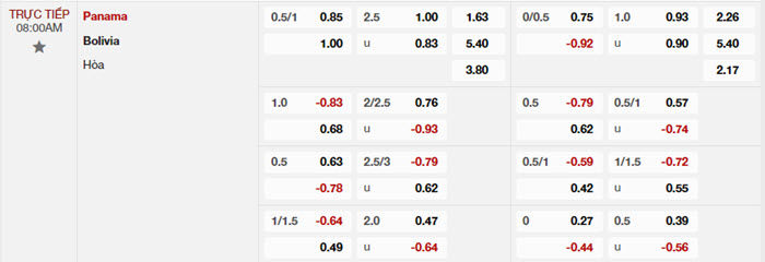 soi keo Panama vs Bolivia 2