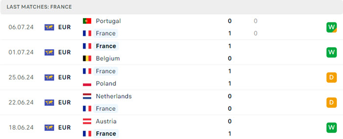 soi keo Tay Ban Nha vs Phap 4