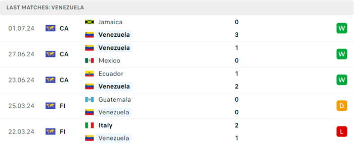 soi keo Venezuela vs Canada 3