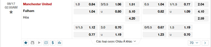 soi keo Man Utd vs Fulham 1
