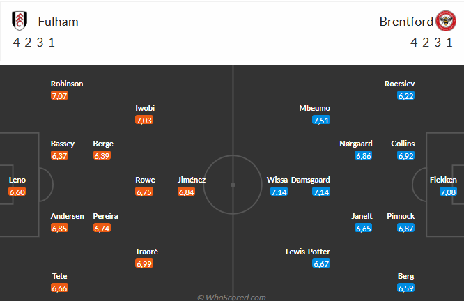 Fulham vs Brentford Trận derby London nghiêng về đội chủ nhà